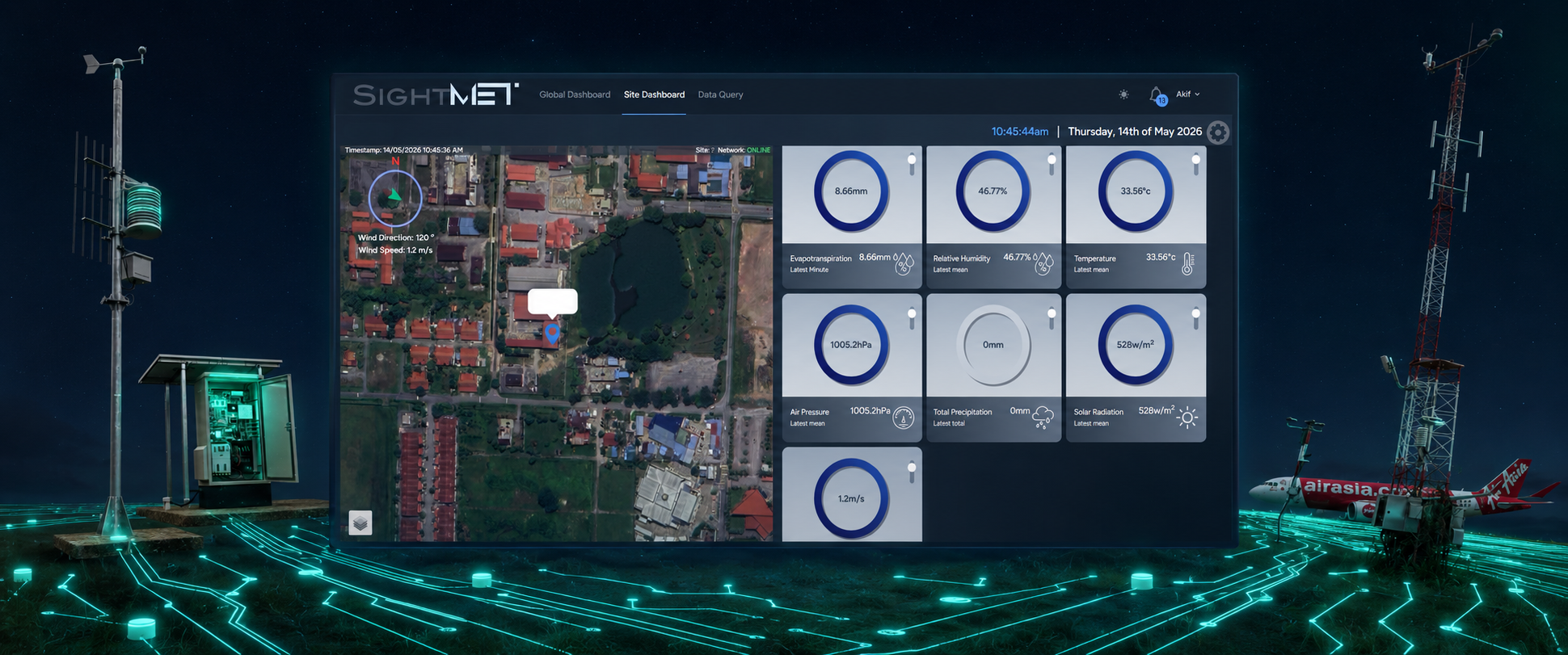 Weather Monitoring Systems